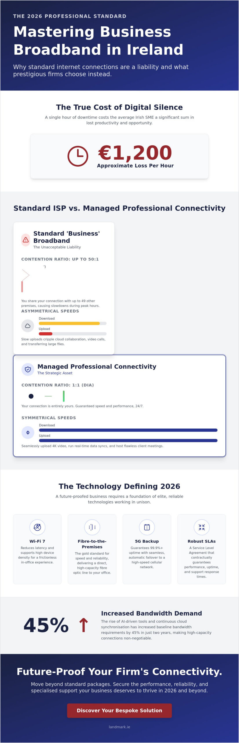 Business Broadband Ireland: The 2026 Strategic Buying Guide for Growing Firms