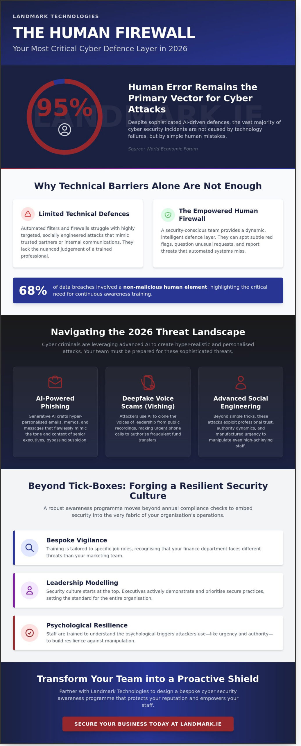 Cyber Security Awareness: Empowering Your First Line of Defence in 2026