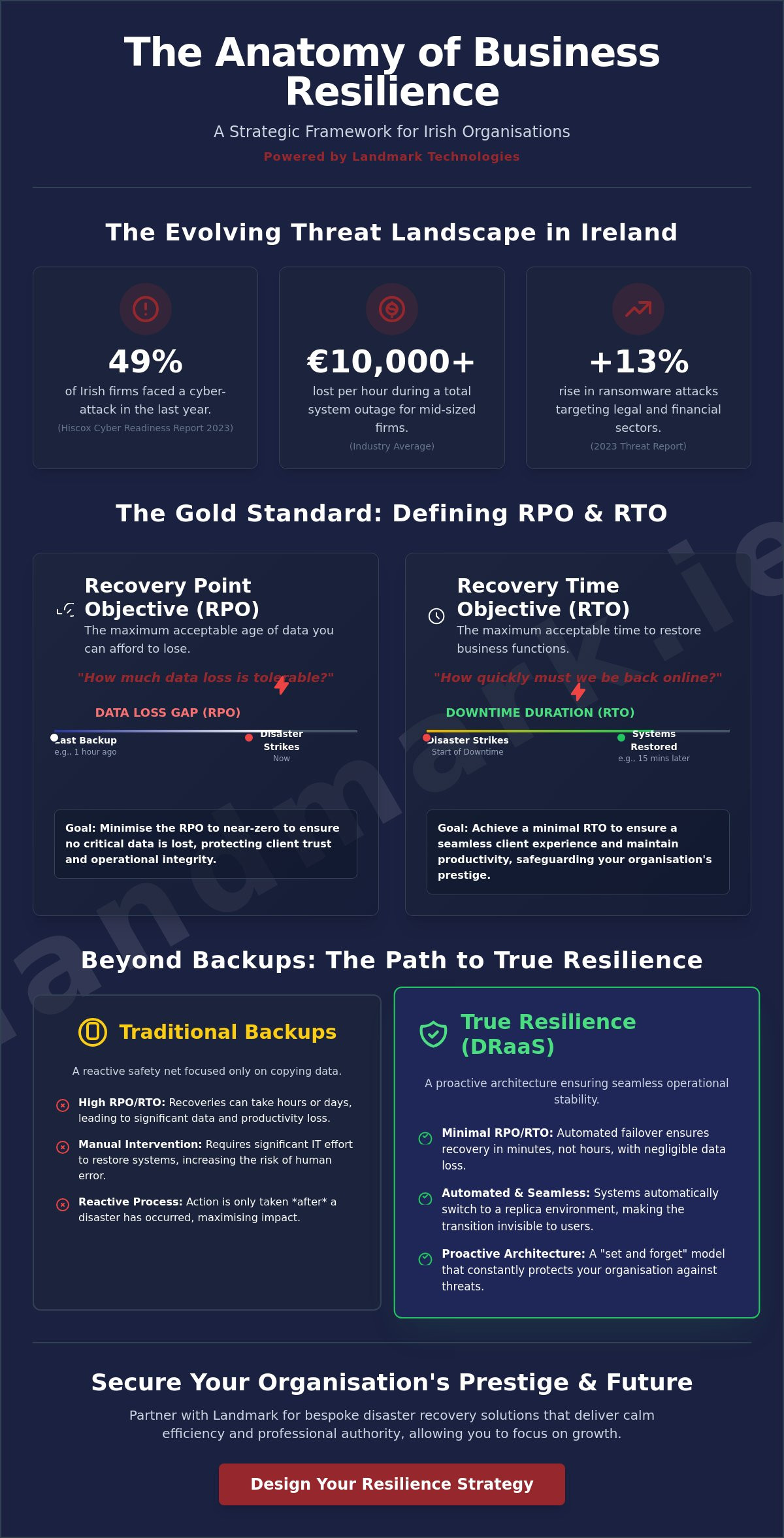 Disaster Recovery Solutions in Dublin: A Strategic Framework for Business Continuity