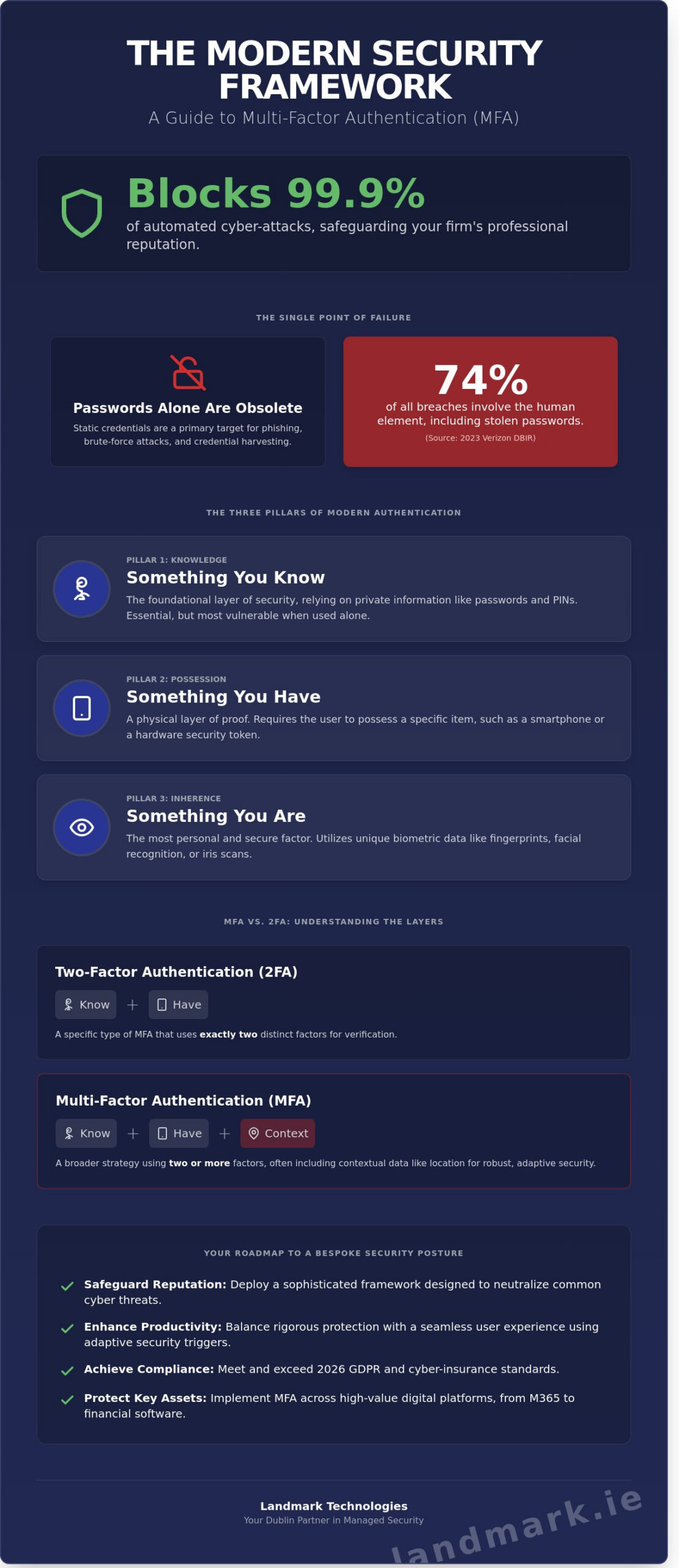 MFA for Dublin Businesses: A 2026 Guide to Seamless Cyber Security