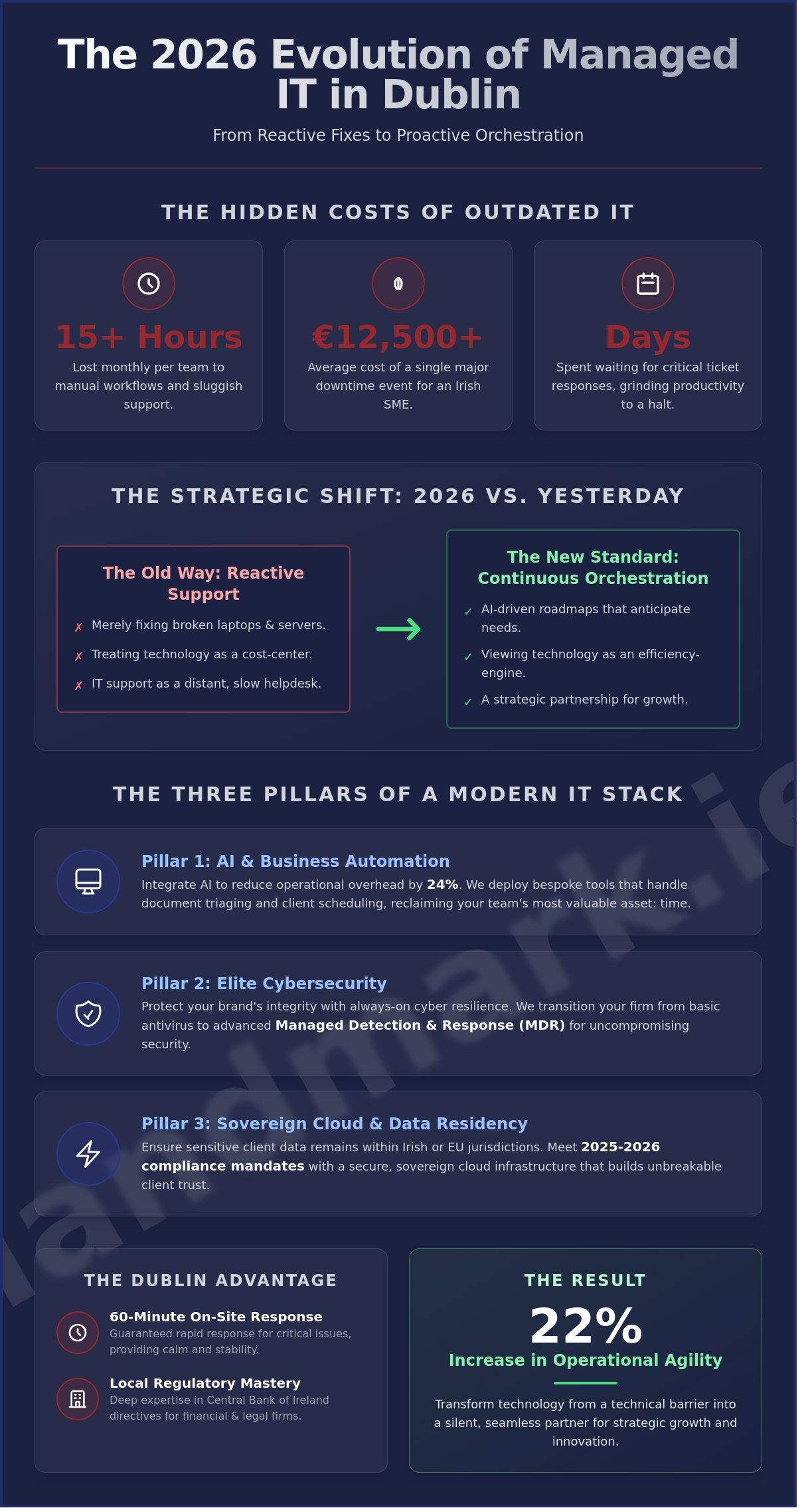 Managed IT Services Dublin: The 2026 Strategic Guide for Business Leaders