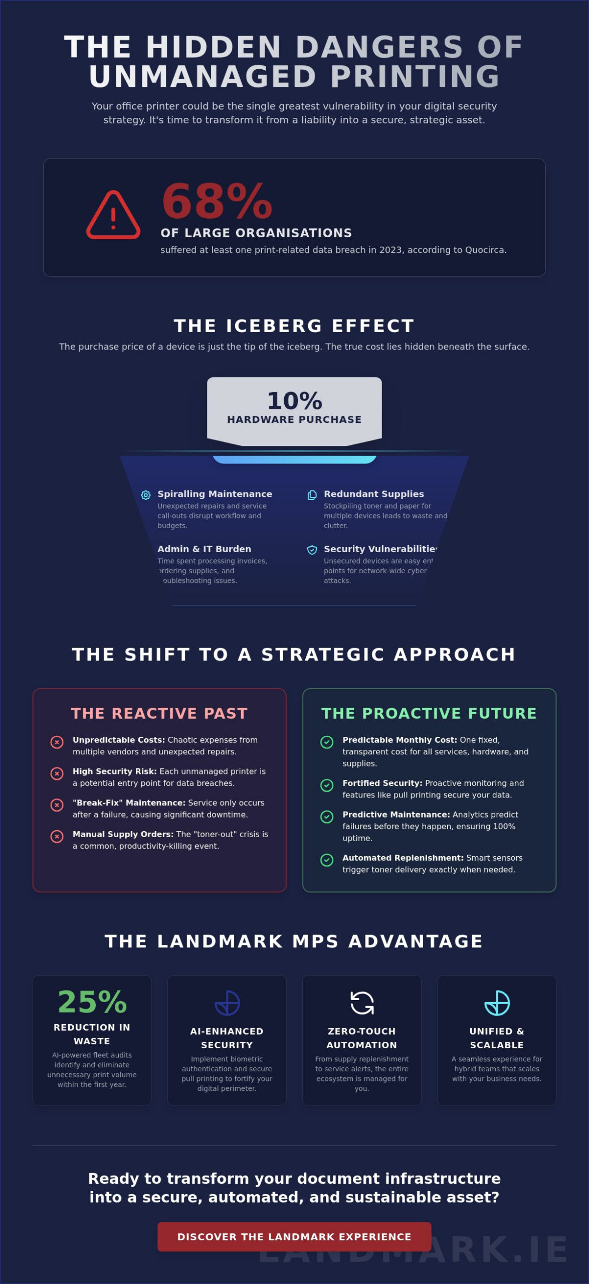 Managed Print Services Ireland: The 2026 Strategic Guide for Modern Businesses
