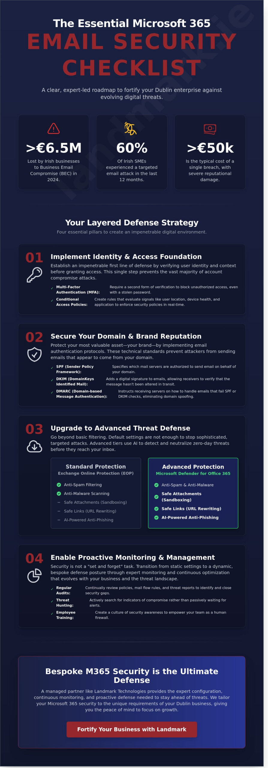 Microsoft 365 Email Security Checklist: Securing Your Dublin Business in 2026