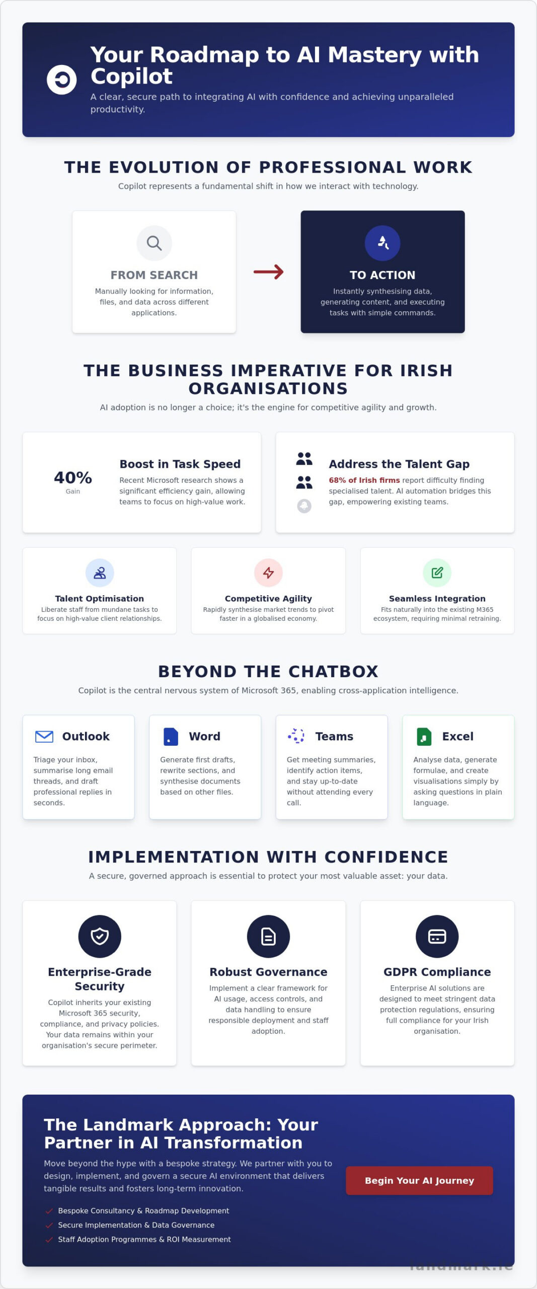 Microsoft Copilot in 2026: A Strategic Guide for the AI-Powered Irish Business