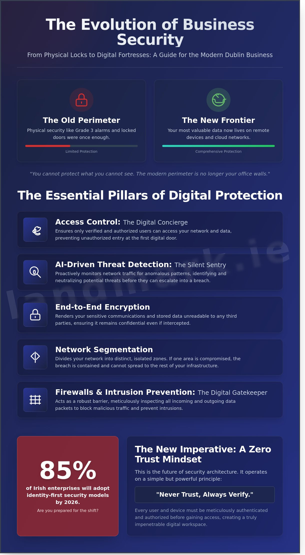 Network Security for Dublin Businesses: A Comprehensive 2026 Guide