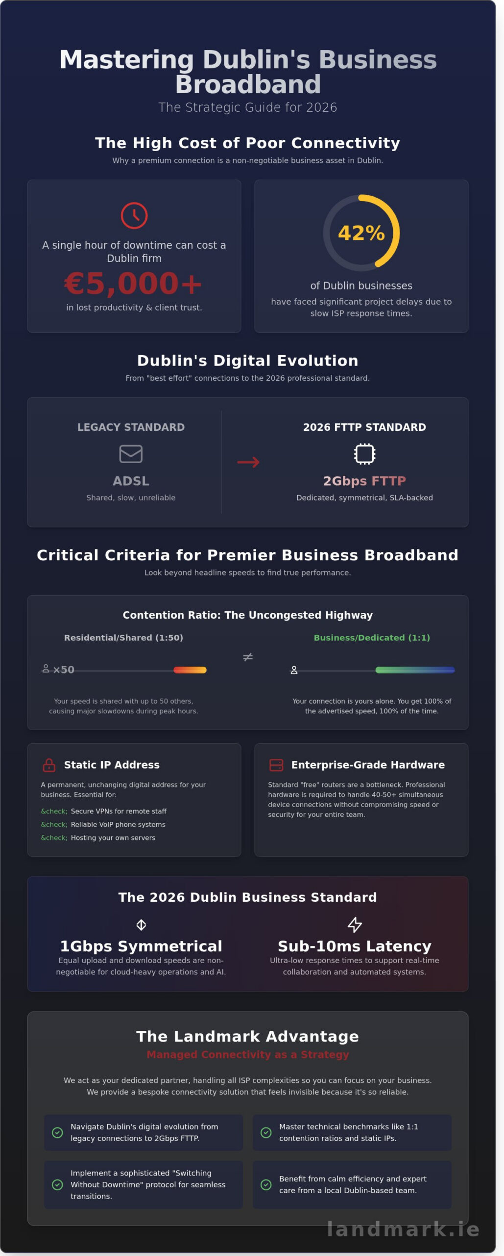 Selecting the Best Business Broadband Provider in Dublin: A 2026 Strategic Guide