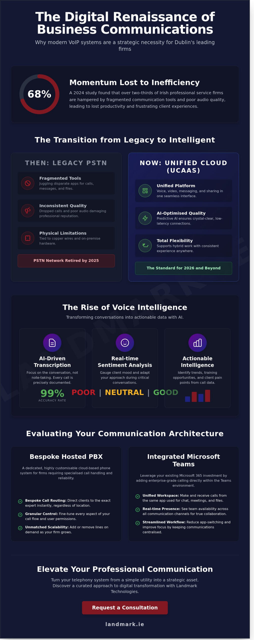 VoIP Systems in Dublin: The 2026 Strategic Evolution for Irish Business