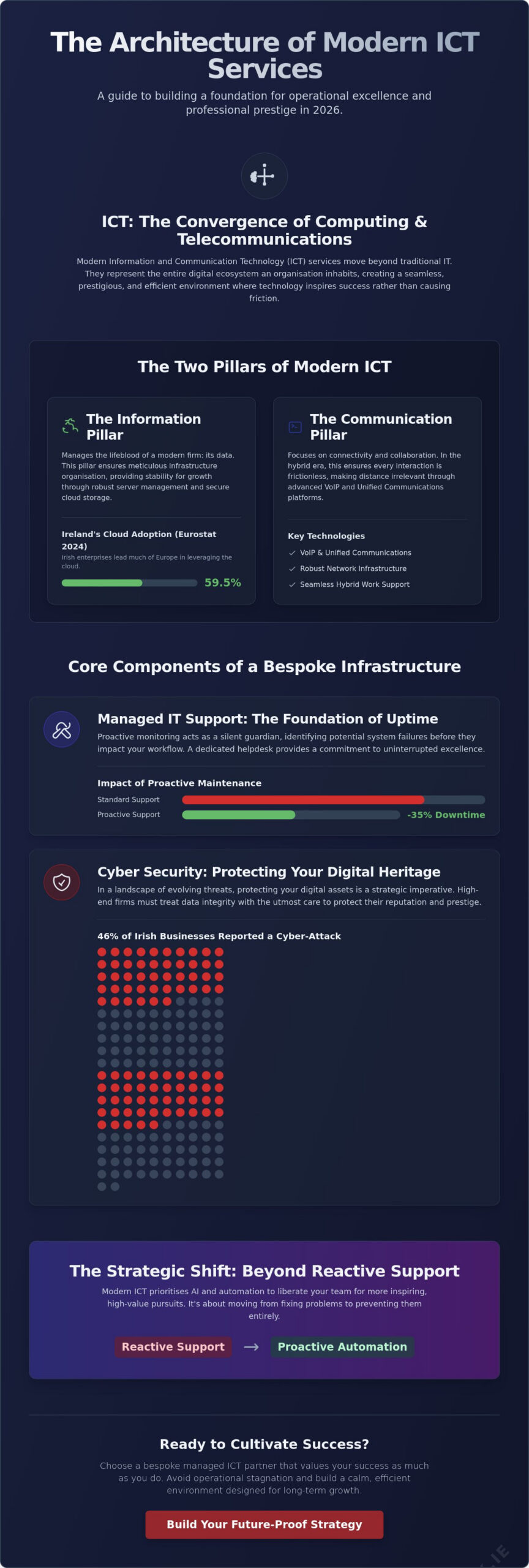 What are ICT Services? A Strategic Guide for Irish Businesses in 2026