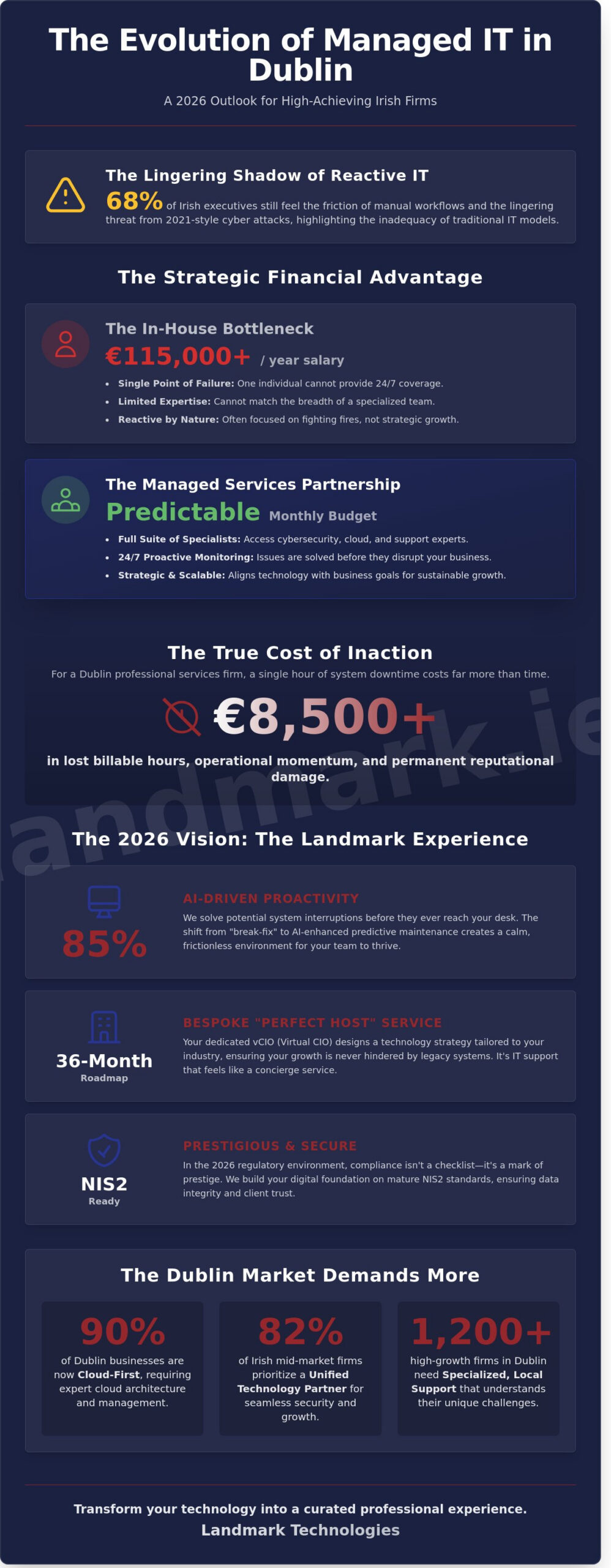 Managed IT Services Ireland: The 2026 Executive Guide to Premium Support