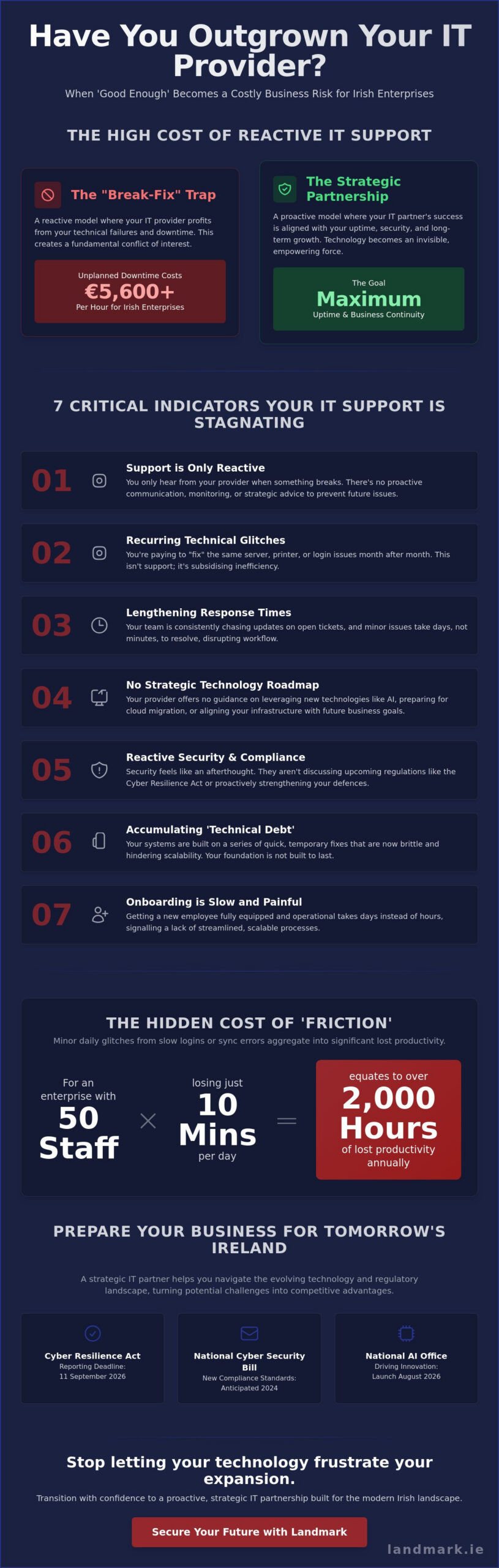 7 Critical Signs You've Outgrown Your IT Provider: A 2026 Guide for Irish Businesses