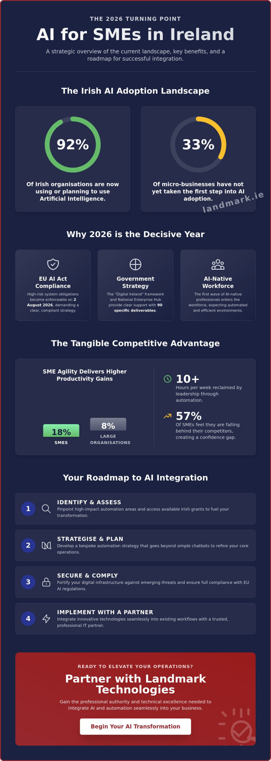 AI for SME in Ireland: A Strategic Guide to Business Automation in 2026