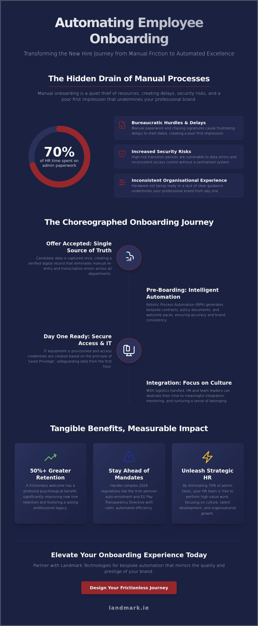 Automating Employee Onboarding in Dublin: The 2026 Strategic Guide for Irish Firms