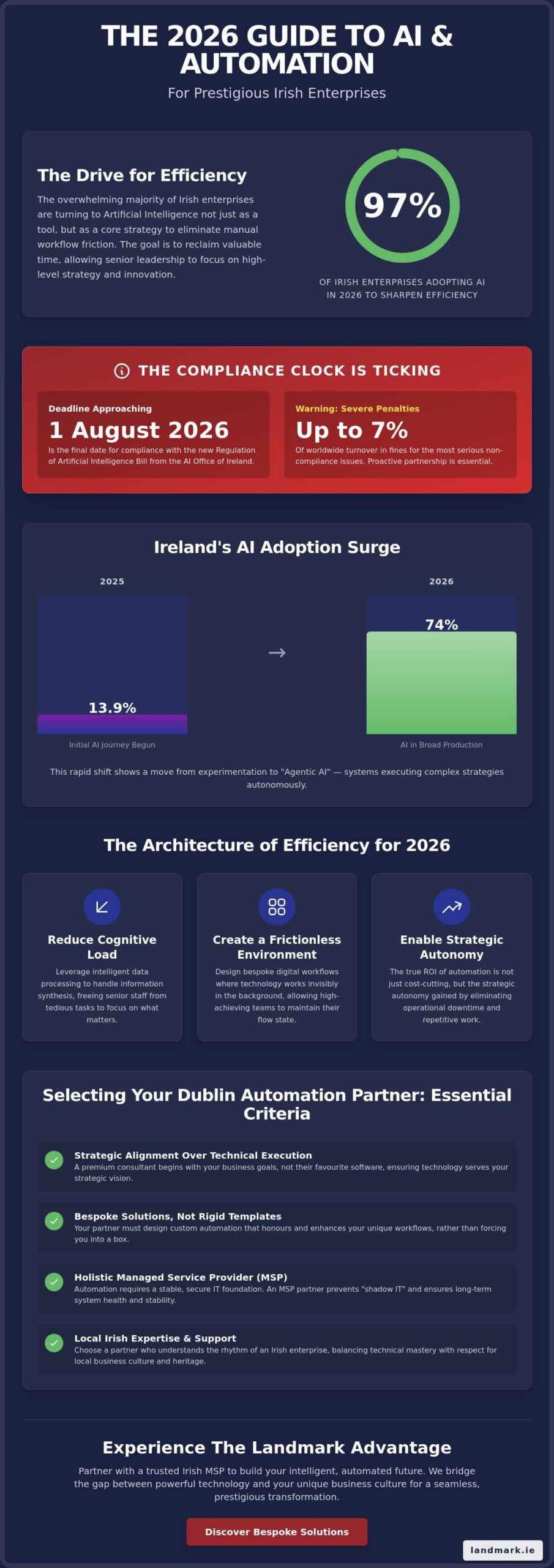 Choosing a Premier Business Automation Consultant in Dublin: The 2026 Buying Guide