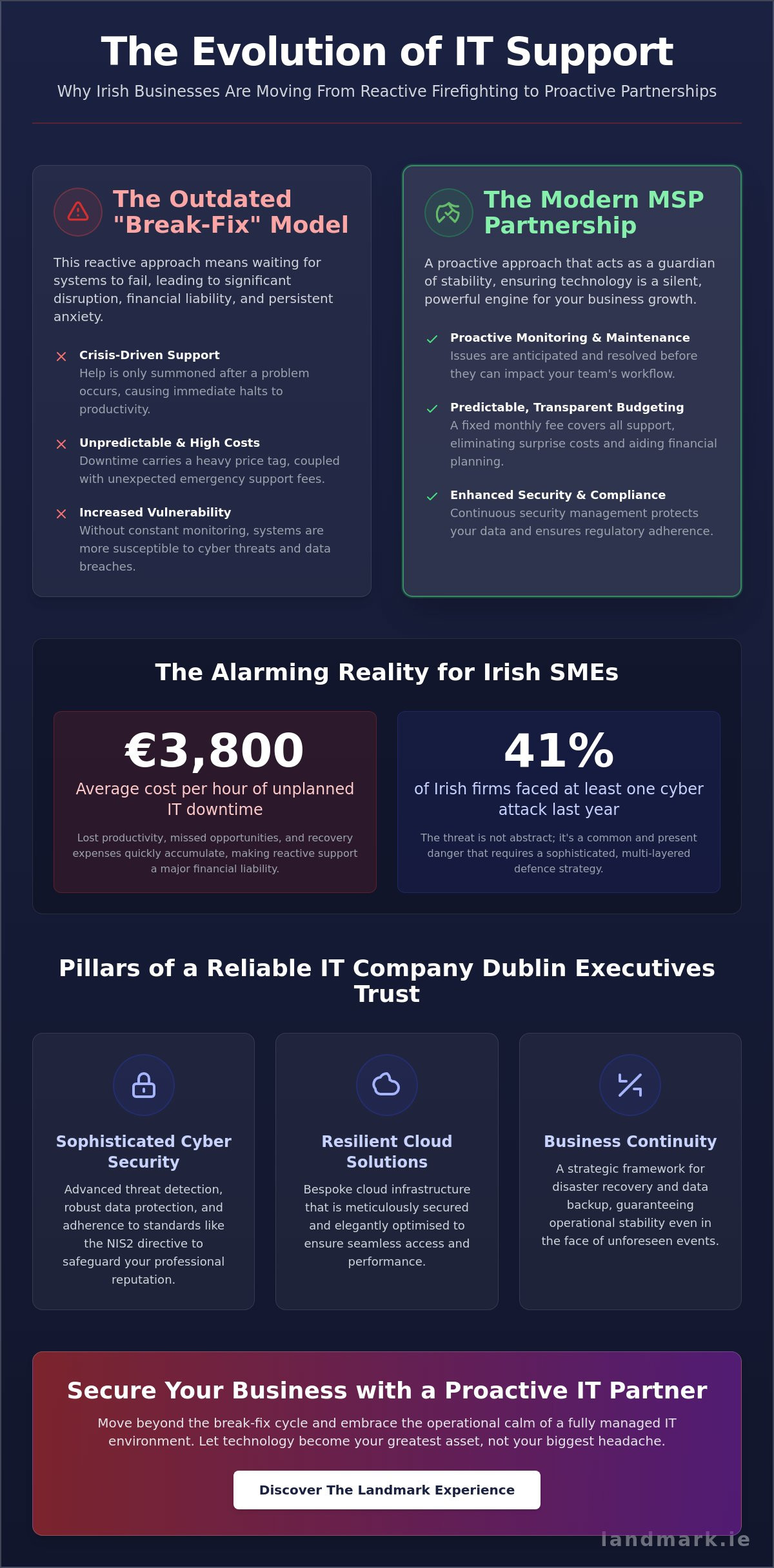 Finding a Reliable IT Company in Dublin: The 2026 Executive Guide