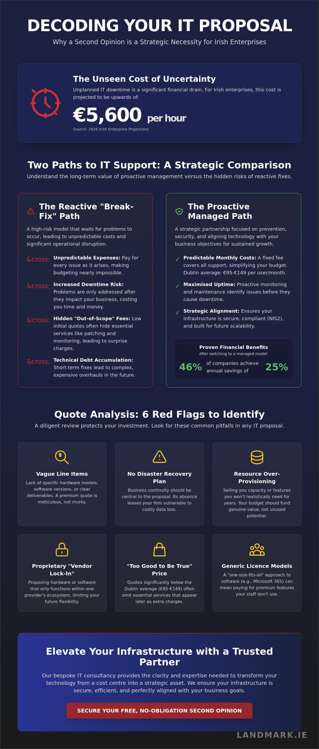Getting a Second Opinion on IT Quote: A Strategic Guide for Irish Businesses