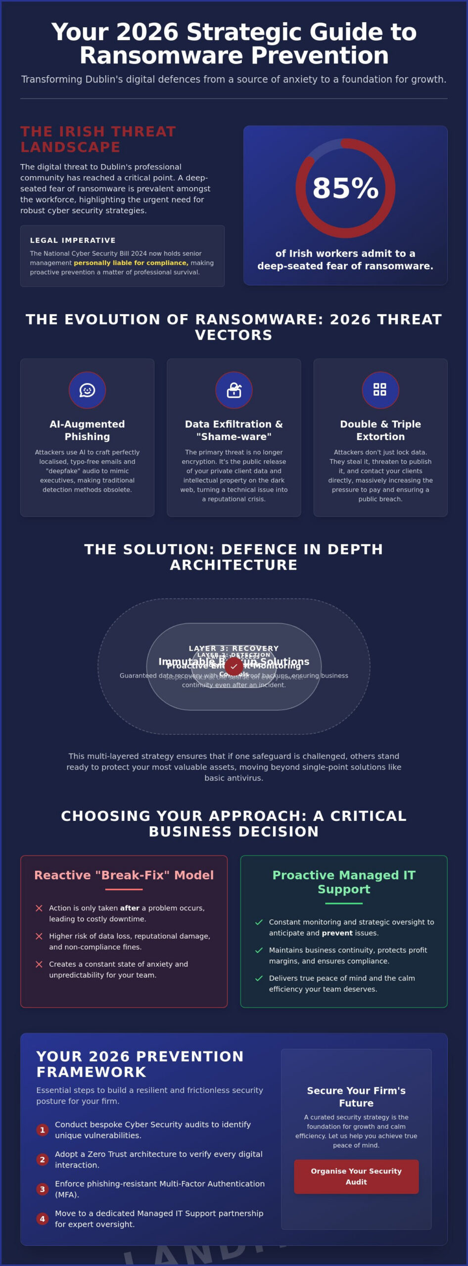 How to Prevent Ransomware Attacks in Dublin: A 2026 Strategic Guide