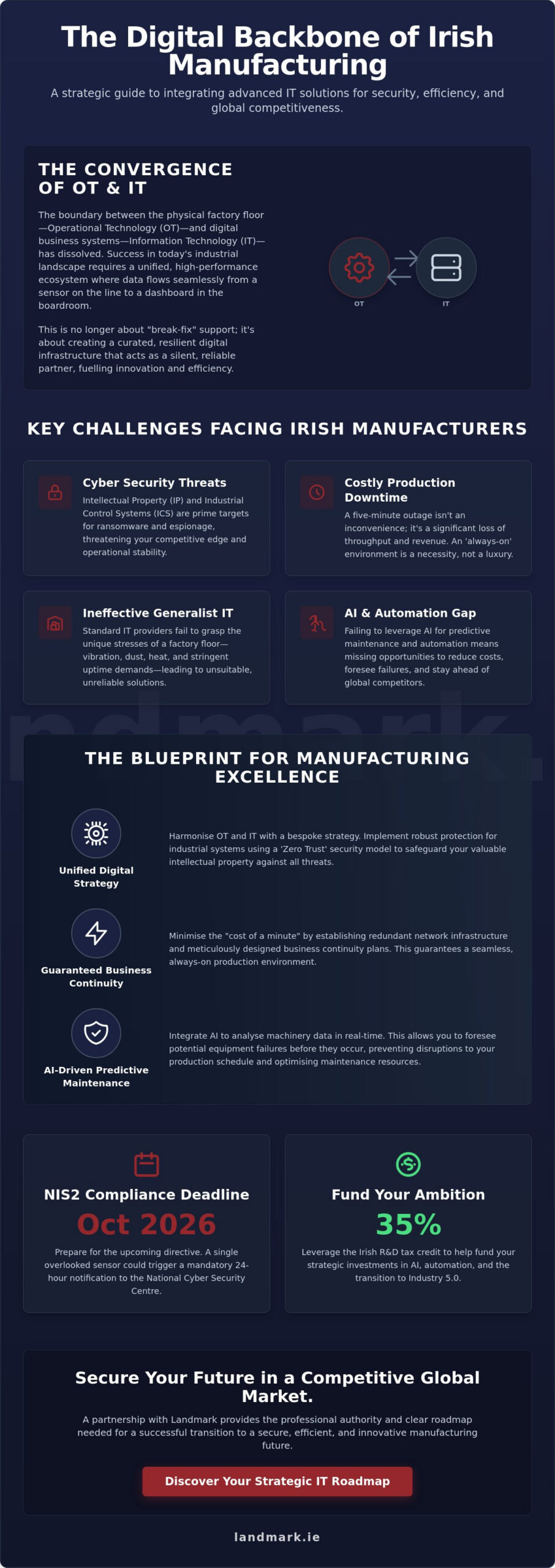 Strategic IT Solutions for Manufacturing Companies in Ireland: A 2026 Perspective