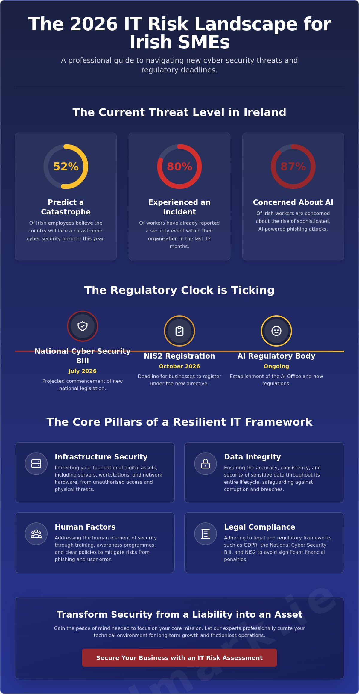 The Essential IT Risk Assessment Checklist for Irish SMEs in 2026
