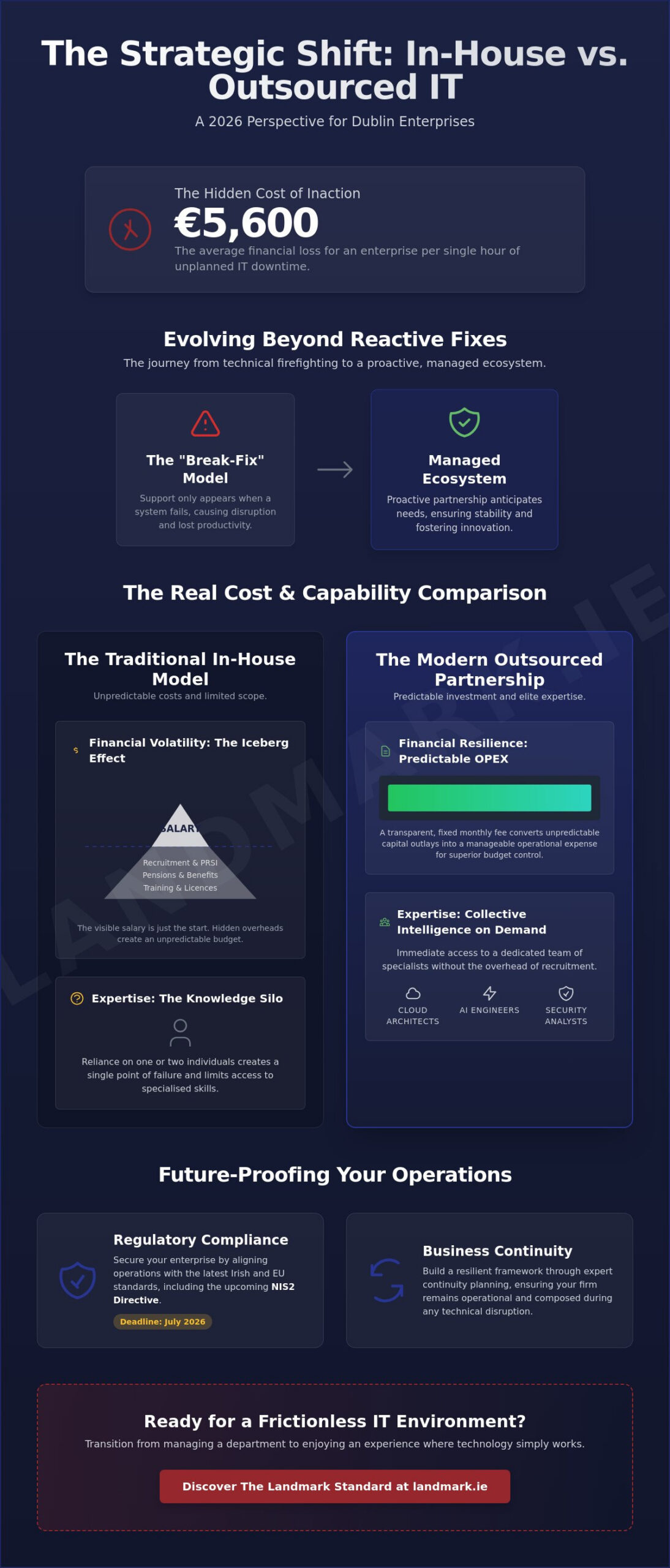 The Strategic Benefits of Outsourcing IT for Dublin Business in 2026