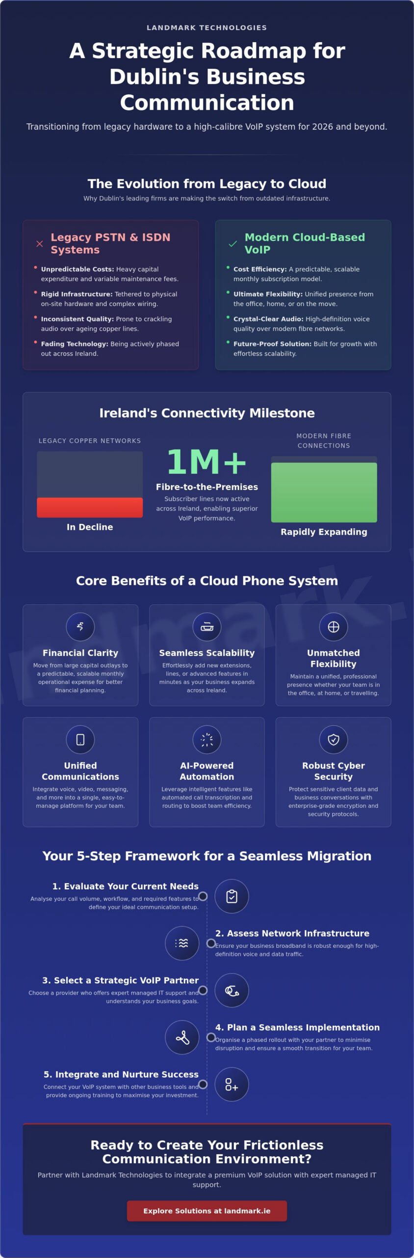 VoIP Phone System for Small Business Dublin: The 2026 Strategic Guide