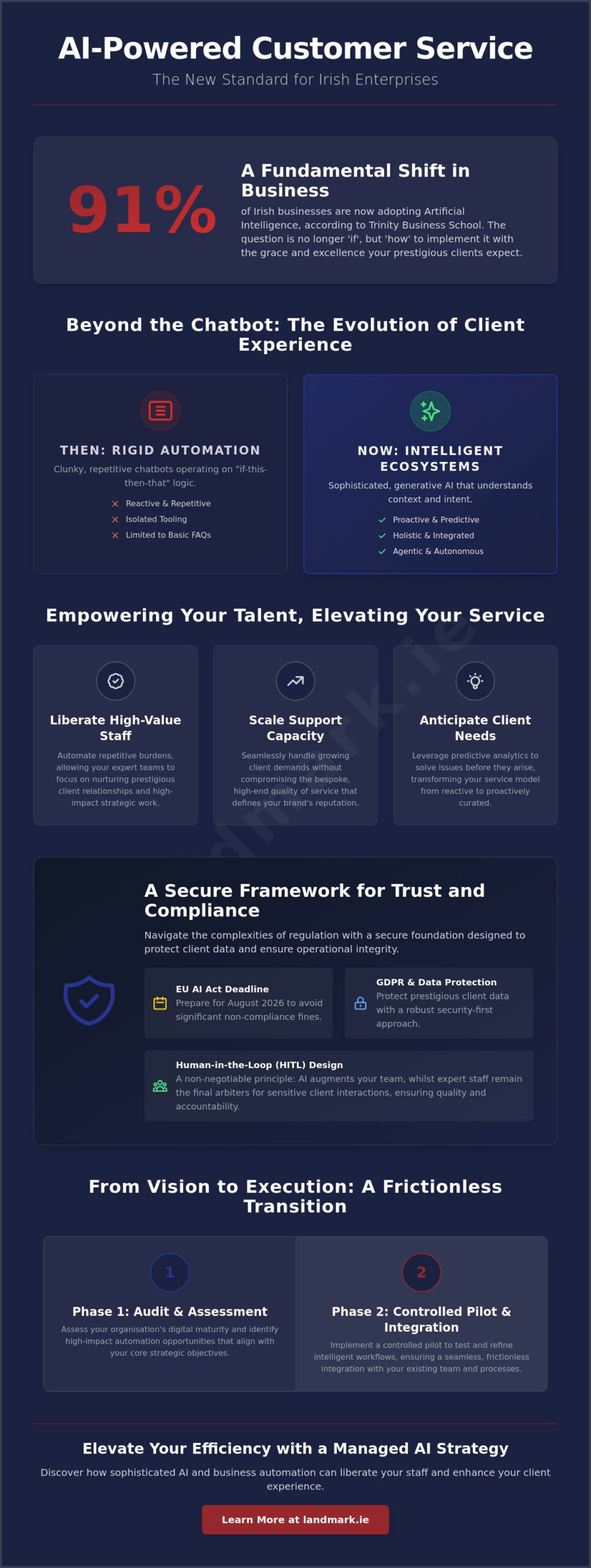 AI-Powered Customer Service Solutions in Dublin: A Strategic 2026 Guide