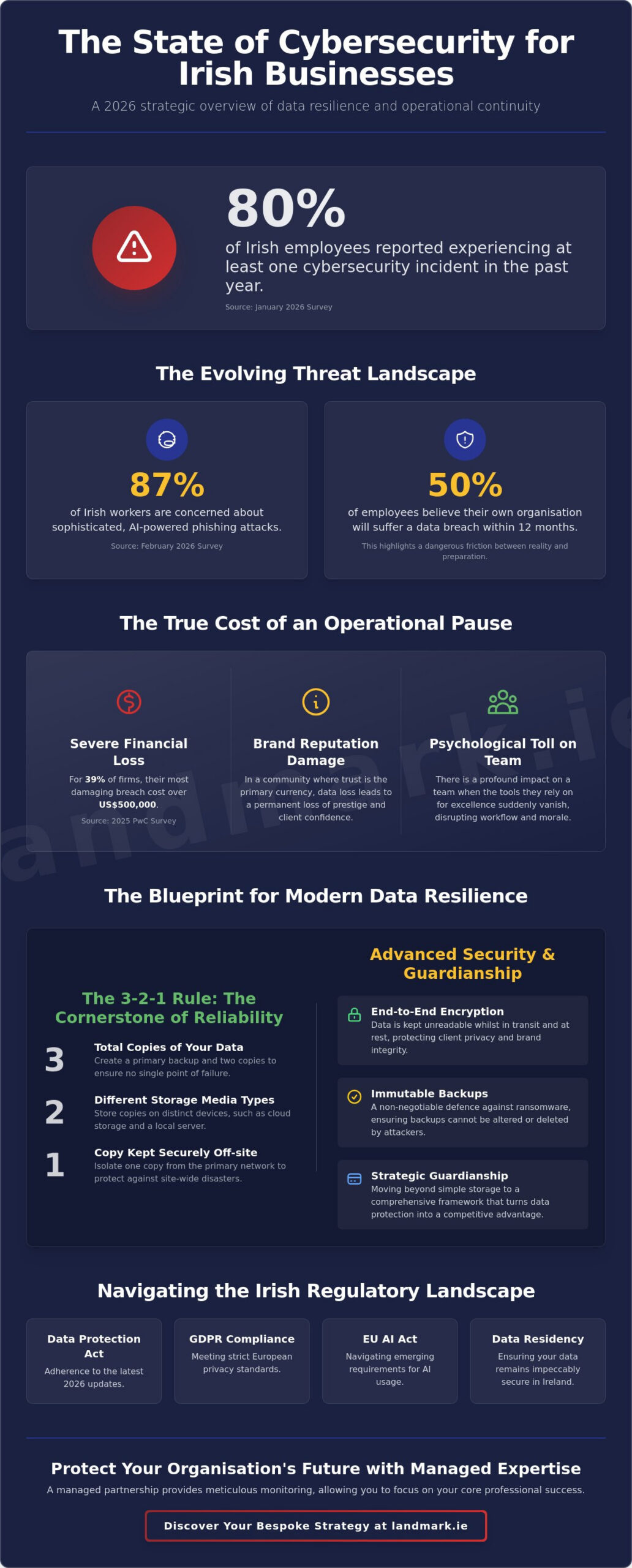 Cloud Backup Solutions for Business in Ireland: The 2026 Resilience Report