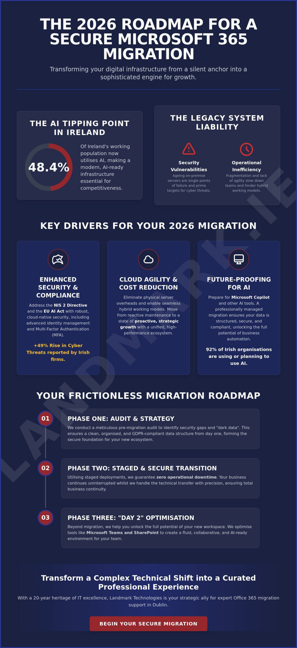 Office 365 Migration Support in Dublin: The Strategic 2026 Roadmap