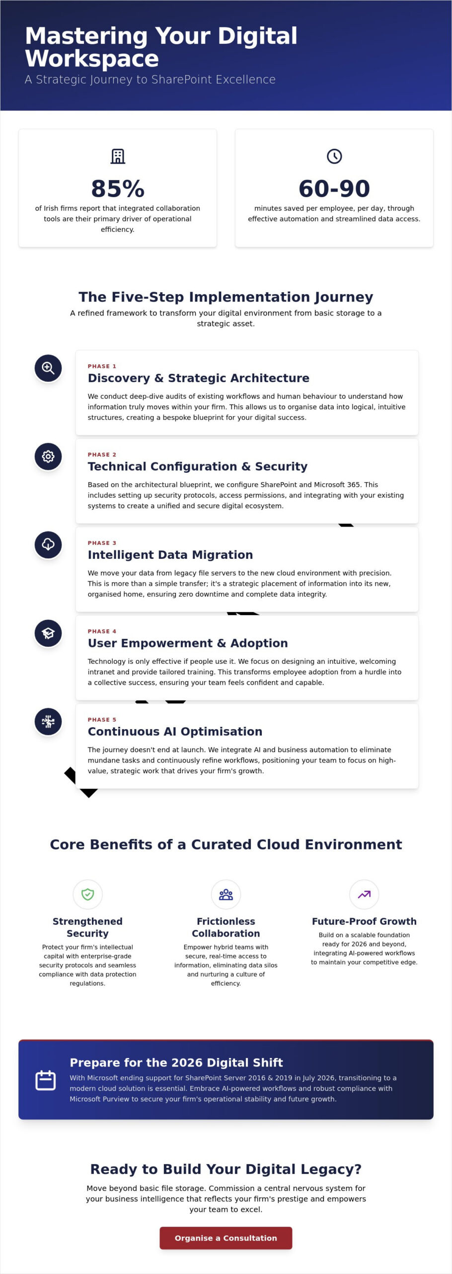 SharePoint Implementation Services Dublin: A Strategic 2026 Guide for Irish Firms
