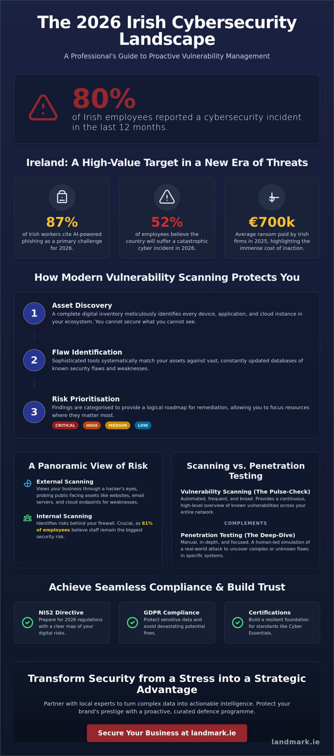 Vulnerability Scanning Services Ireland: Protecting Your Business in 2026