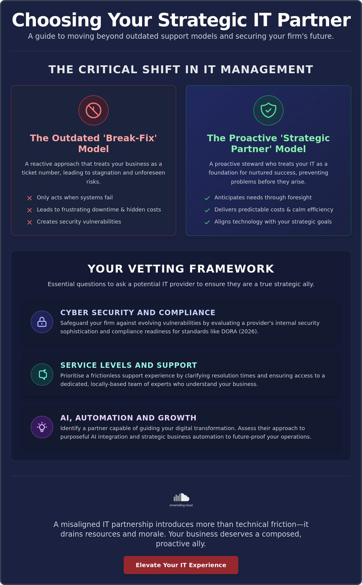 21 Essential Questions to Ask a Potential IT Provider in 2026