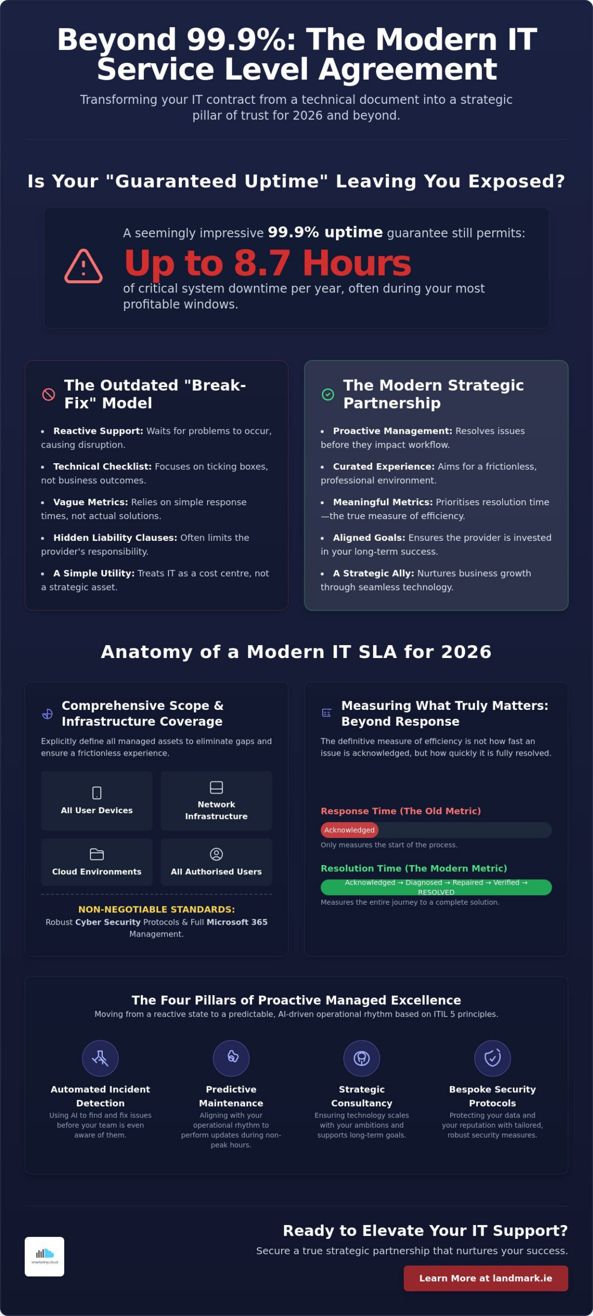 IT Service Level Agreement: What to Include for Strategic Success in 2026