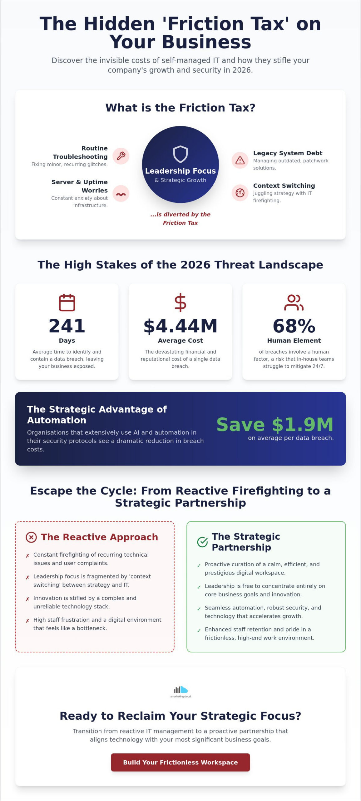 The Critical Challenges of Managing Your Own IT in 2026
