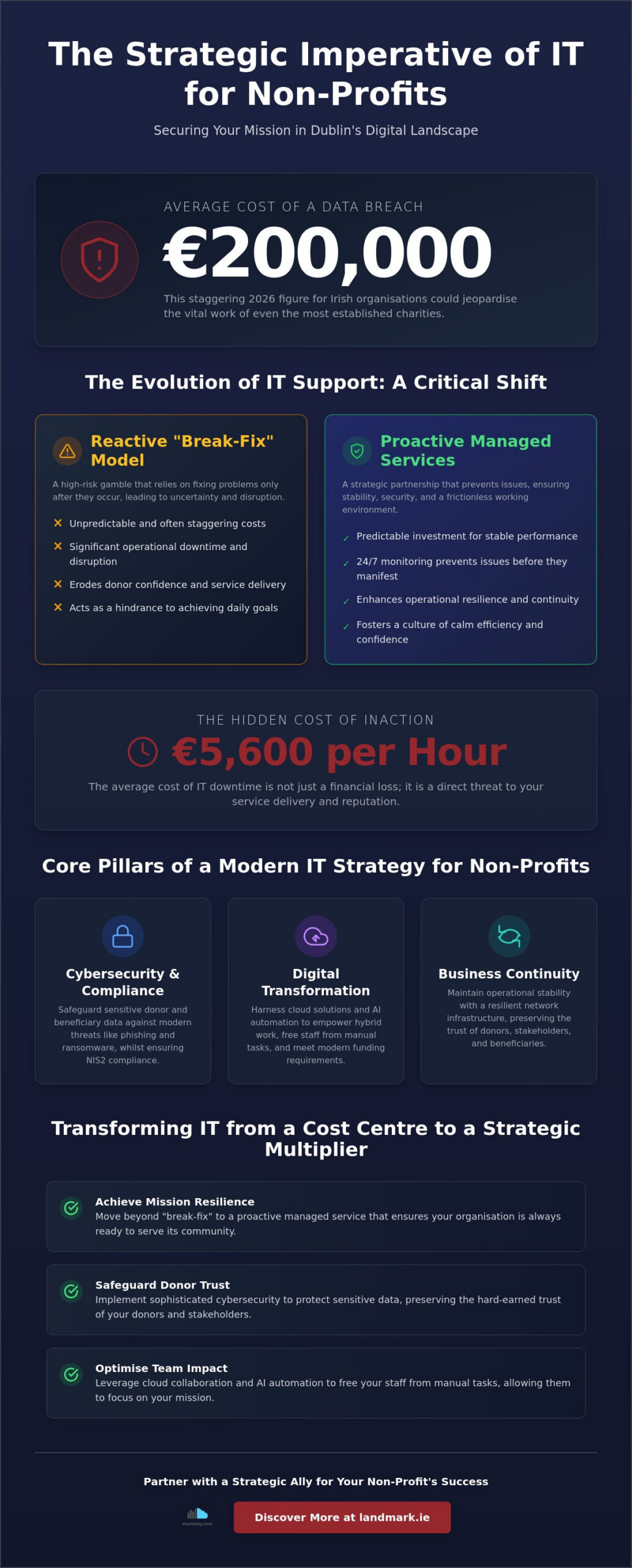 IT Support for Non-Profits in Dublin: The 2026 Strategic Guide