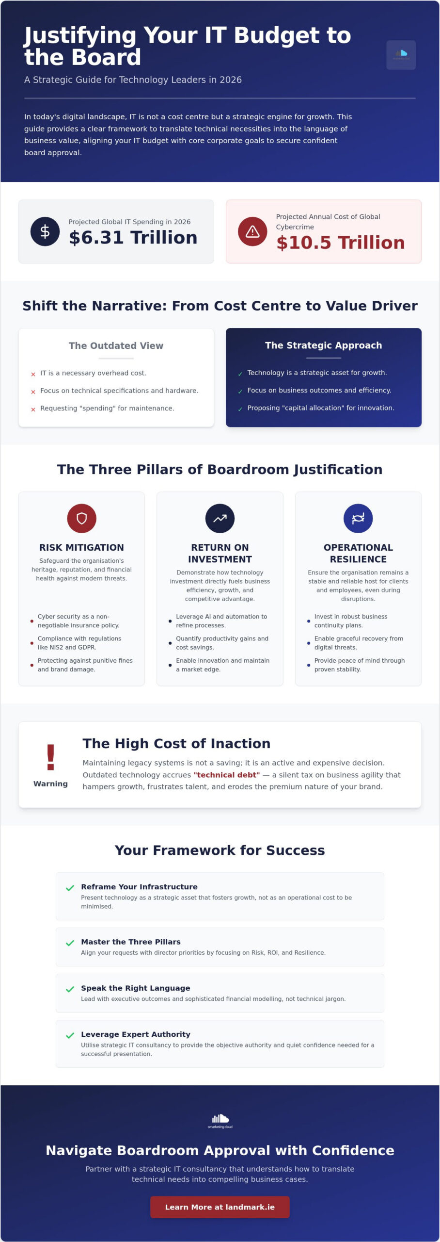 How to Justify IT Spending to the Board: A Strategic 2026 Guide