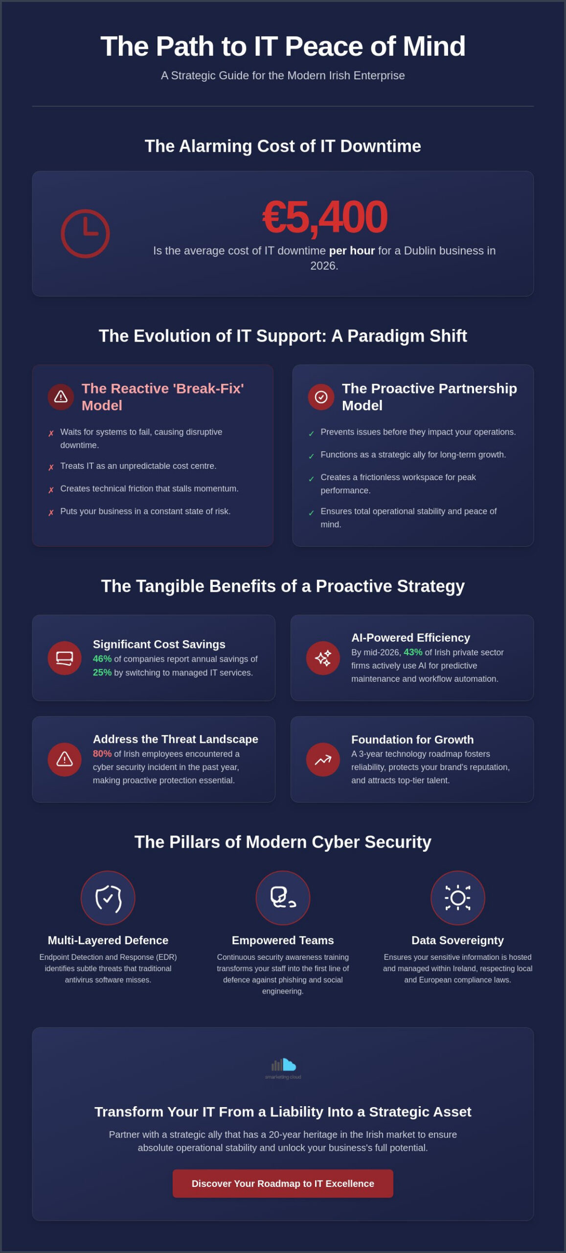 Peace of Mind IT Services in Dublin: A Strategic Approach to Business Stability in 2026