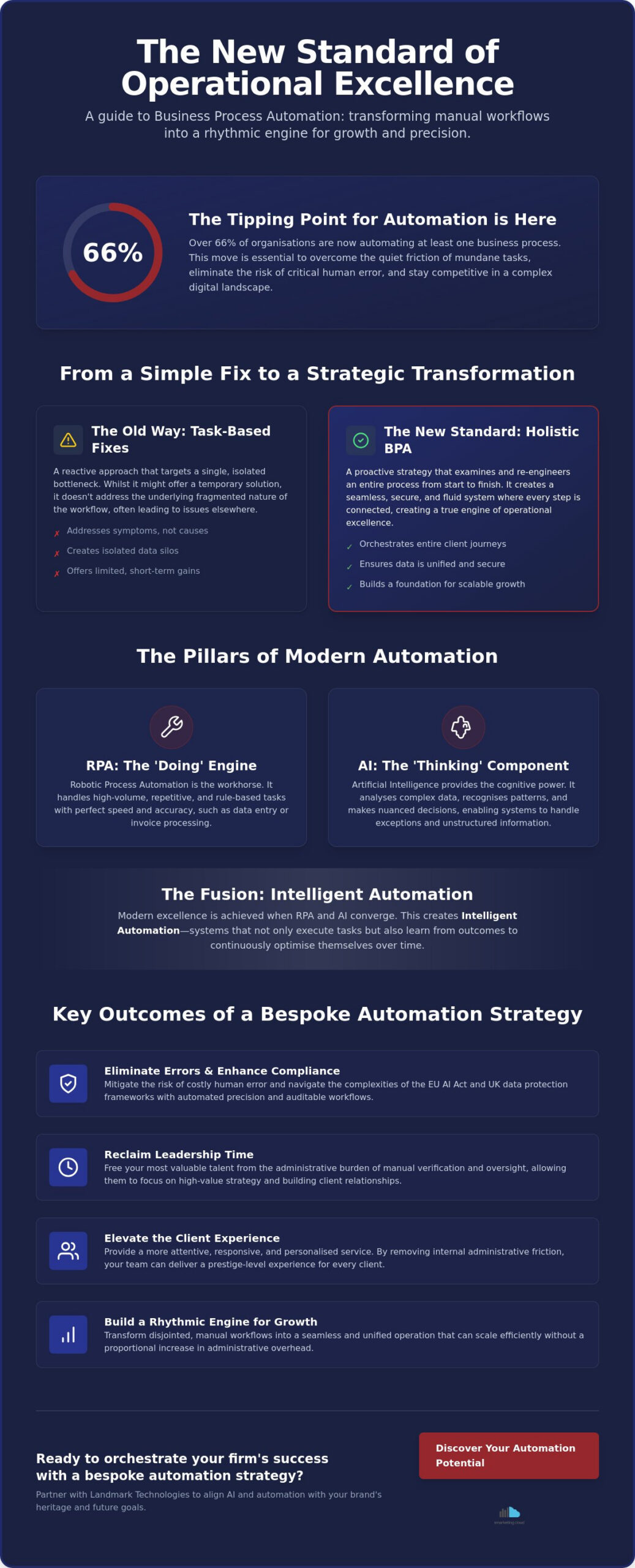 High-Impact Business Process Automation Examples for Modern Firms in 2026