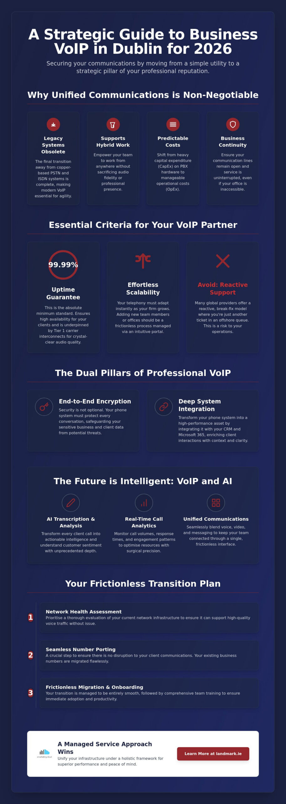 Choosing a VoIP Provider in Dublin: The 2026 Strategic Business Guide