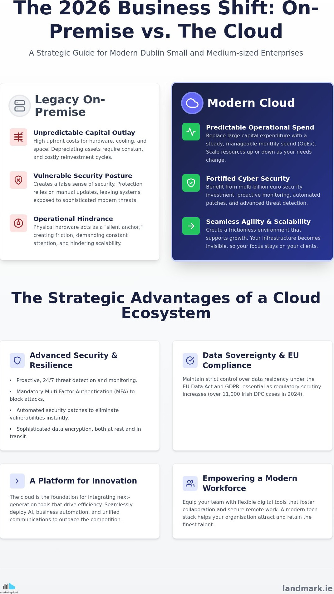 The Benefits of Cloud Computing for Dublin SMEs: A 2026 Strategic Guide